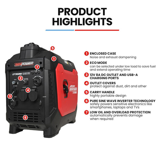 GENPOWER 3.5kW Peak 3kW Enclosed Inverter Generator, 2x15A, 12V, USB, Portable, Compact, Camping, Backup