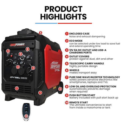 GENPOWER 4.7kW Peak 3.8kW Inverter Generator, Push Button & Remote Start, Portable w/ Wheels, Camping, Backup, Mobile A/C