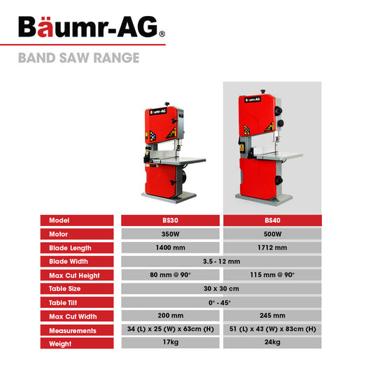 Baumr-AG 500W 115mm Wood Bandsaw Portable Benchtop Band Saw Cutting Machine with Stand