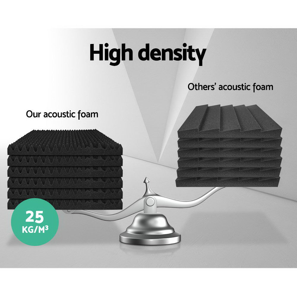 Alpha Acoustic Foam 20pcs 50x50x5cm Sound Absorption Proofing Panels Eggshell-3