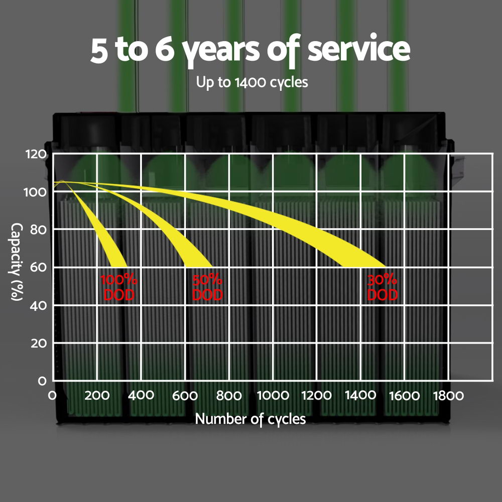 Giantz AGM Deep Cycle Battery 12V 25Ah Box Portable Solar Caravan Camping-6