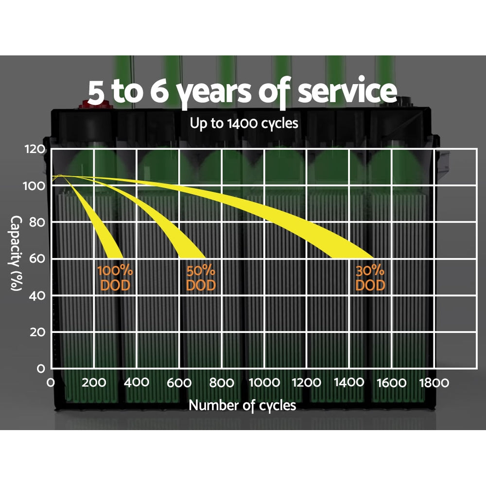 Giantz AGM Deep Cycle Battery 12V 50Ah x2 Box Portable Solar Caravan Camping-5