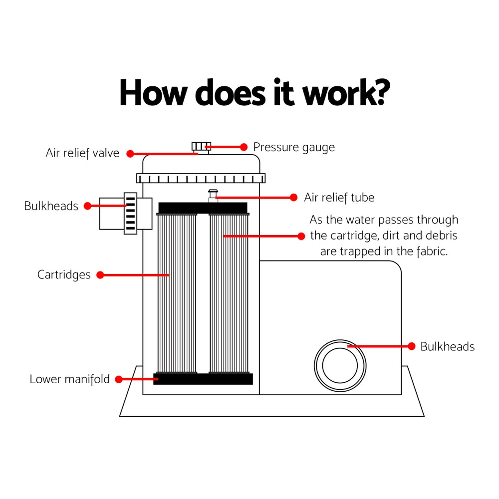 Bestway Pool Pump Cartridge Filter 1500GPH 5678L/H Flowclear Filters Cleaner-4