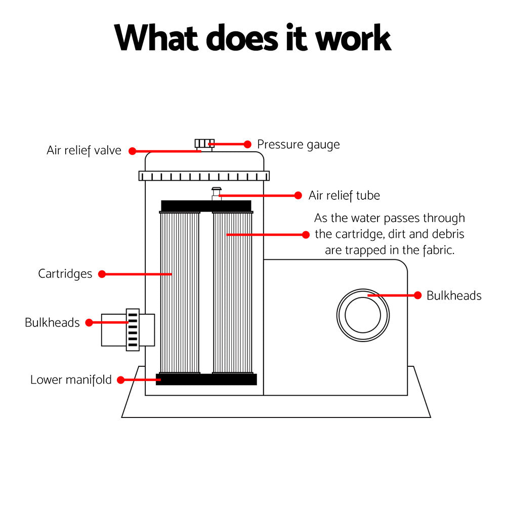 Bestway Pool Pump Cartridge Filter 2500GPH 9463L/H Flowclear Filters Cleaner-5
