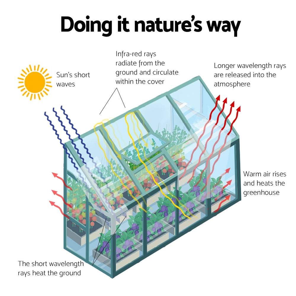 Greenfingers Greenhouse 2.52x1.27x2.13M Lean-to Aluminium Polycarbonate Green House Garden Shed-4