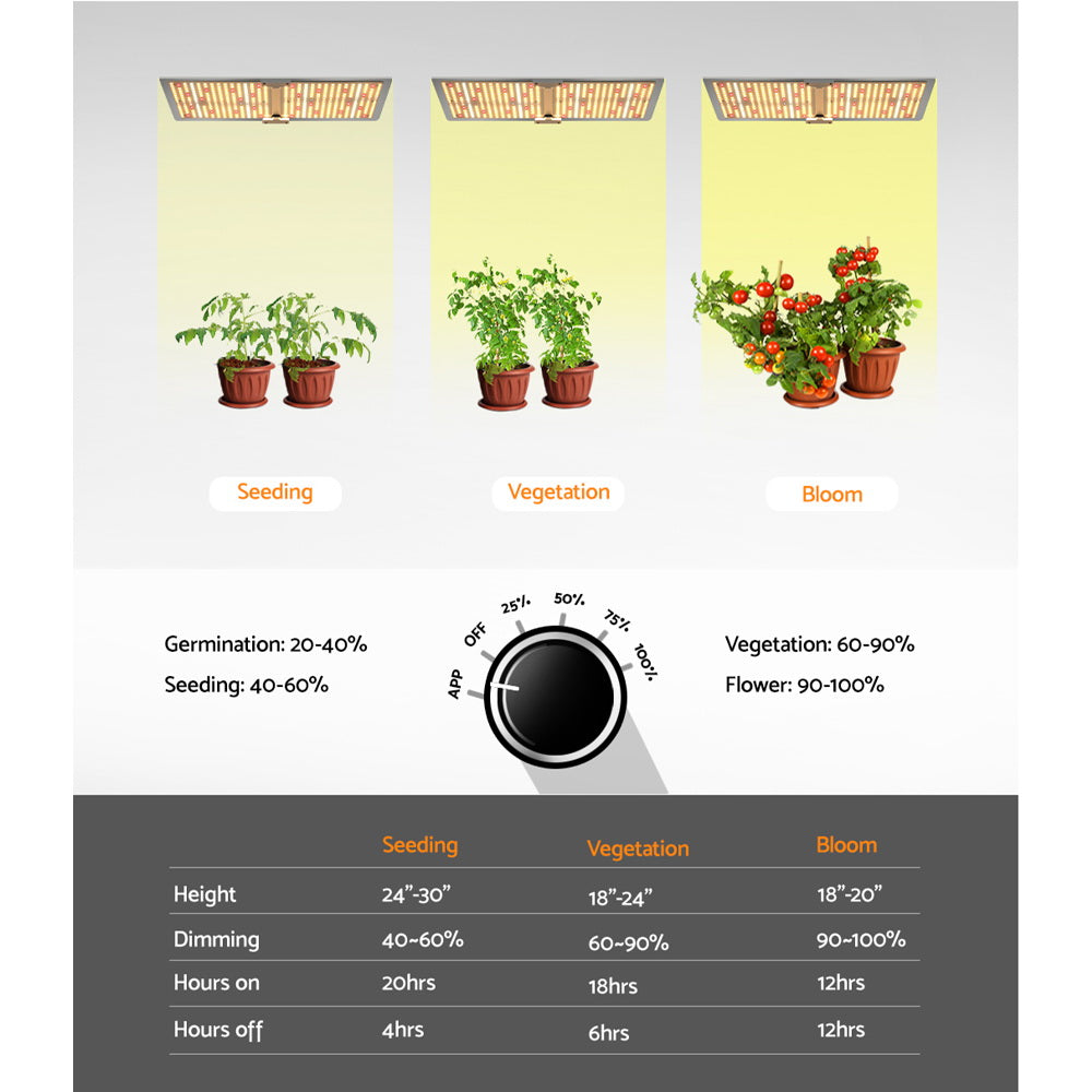 Greenfingers Max 2200W Grow Light LED Full Spectrum Indoor Plant All Stage Growth-4