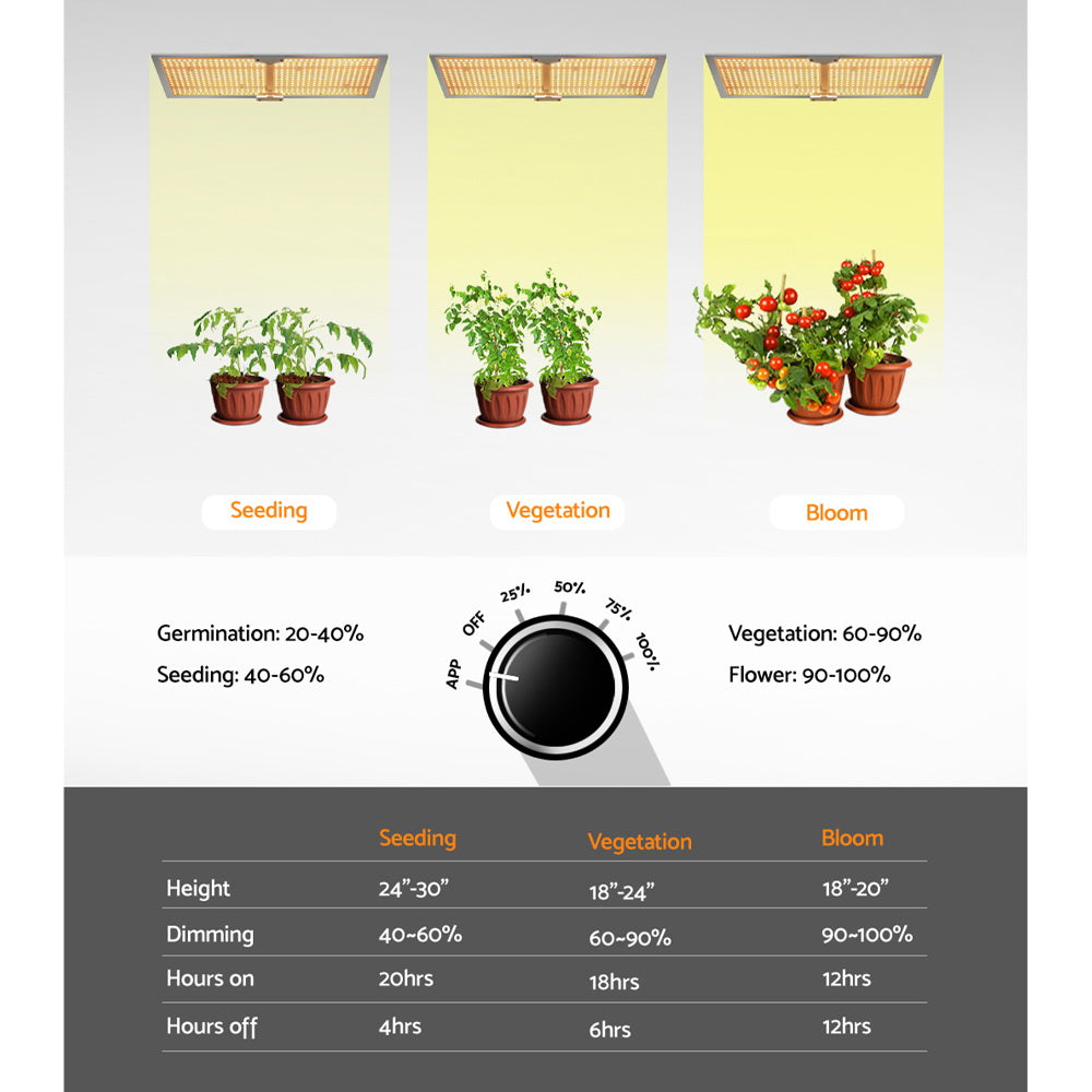 Greenfingers Max 3000W Grow Light LED Full Spectrum Indoor Plant All Stage Growth-4