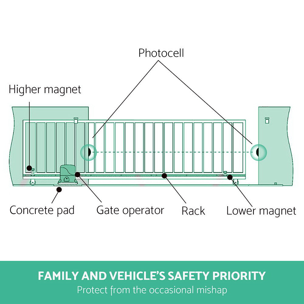 LockMaster Infrared Solar Swing Sliding Gate Opener-4