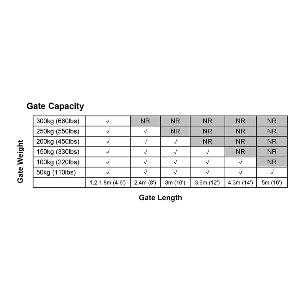 Lockmaster Single Swing Gate Opener 20W Full Solar Power Automatic 300KG 5M-6