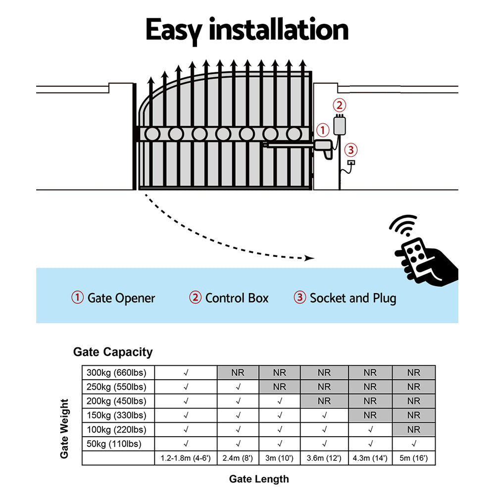 Lockmaster Single Swing Gate Opener 20W Full Solar Power Automatic 300KG 5M-5