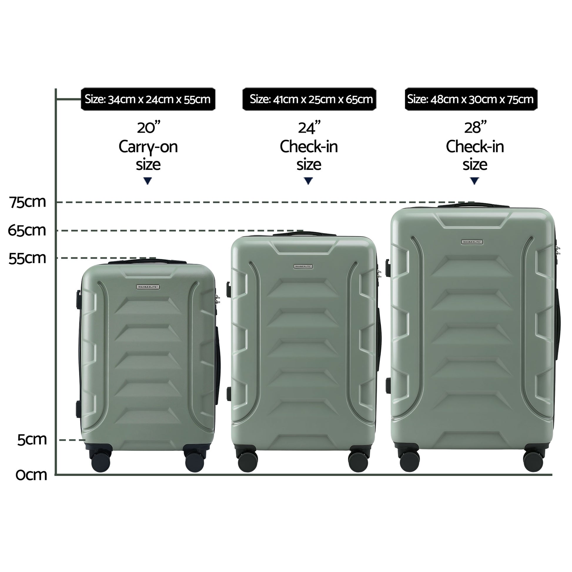 Wanderlite 3pcs Luggage Suitcase Set Trolley Travel TSA Lightweight Hard Case Grey Green-1