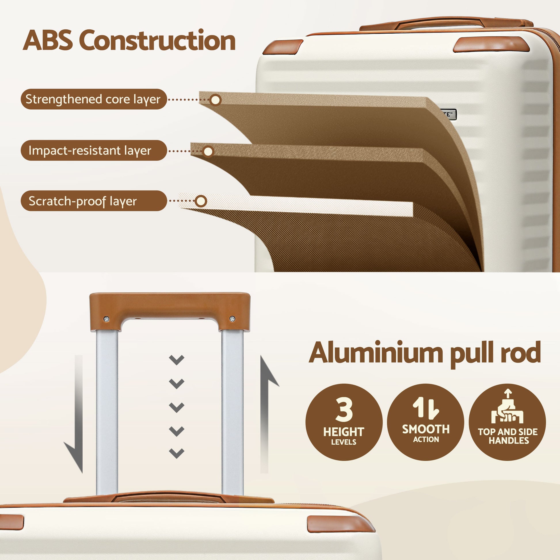 Wanderlite 5pcs Luggage Suitcase Set Trolley Travel TSA Lightweight Hard Case-7