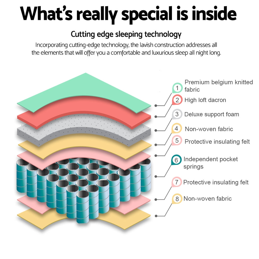 Giselle Bedding 21cm Mattress Tight Top Single-2