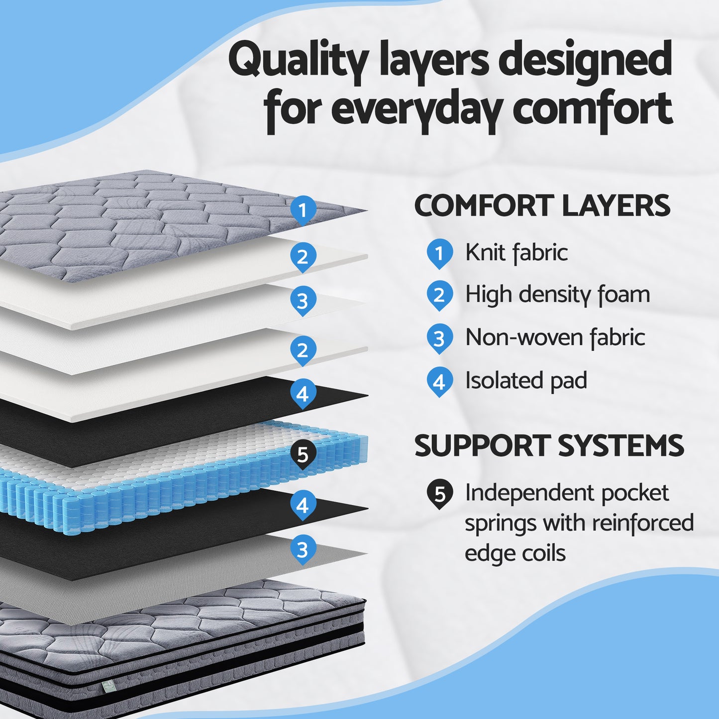 Giselle Bedding 34cm Single Mattress Hybrid, Pocket Spring Bed Mattress