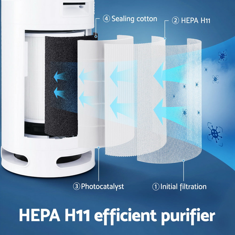 Devanti Air Purifier 4 Layers HEPA Replacement Filter-3