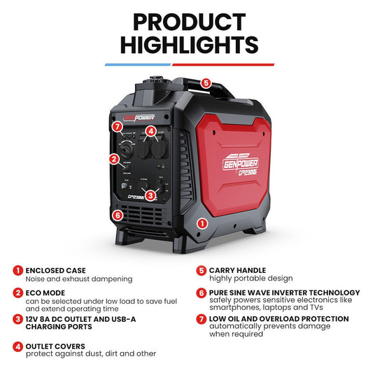 GENPOWER 2.3kW Peak 1.8kW Inverter Generator, 2x15A, 12V, USB, Portable, Petrol, Camping, Home Backup
