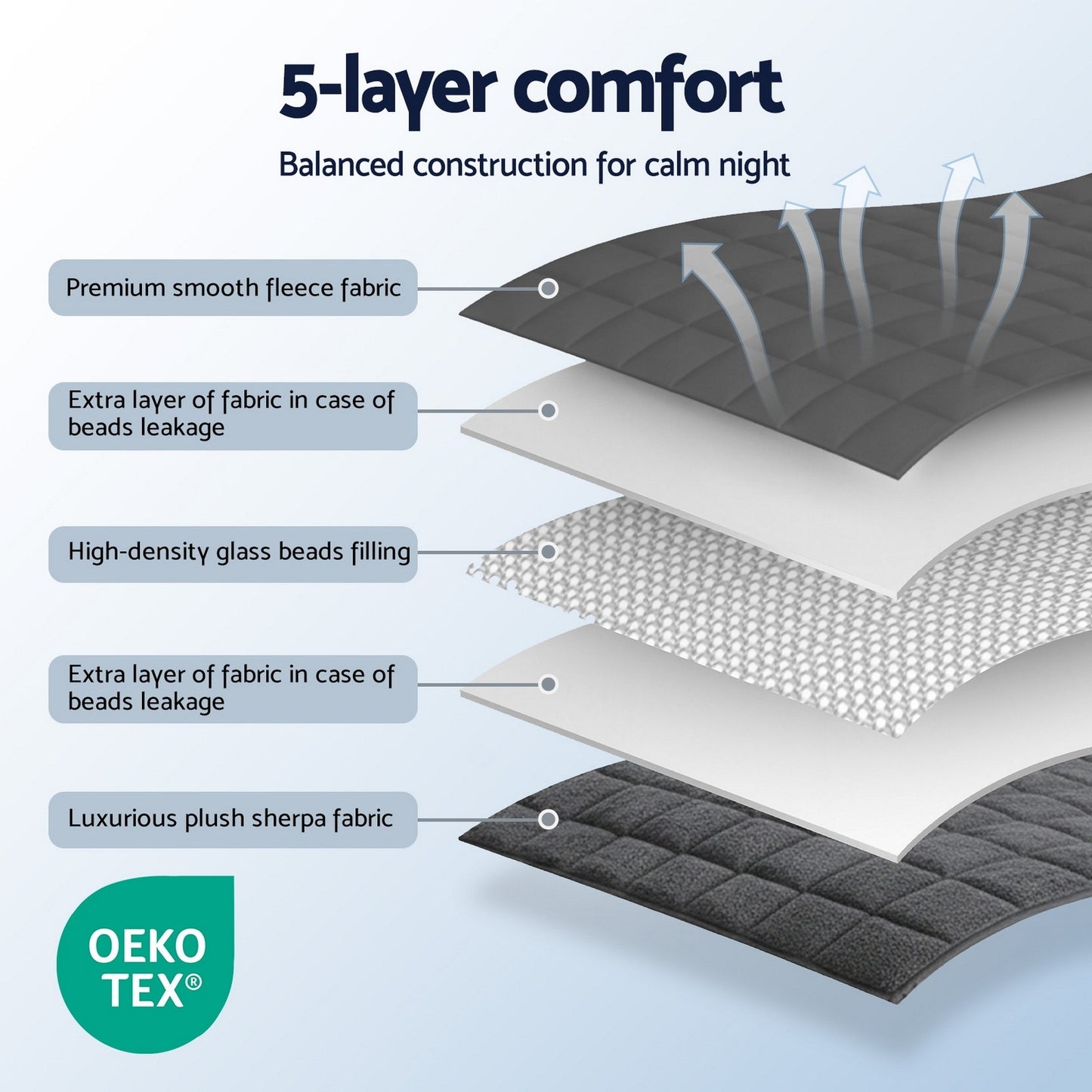 Giselle Bedding Weighted Blanket Fleece Sherpa Heavy Blanket 4.5KG